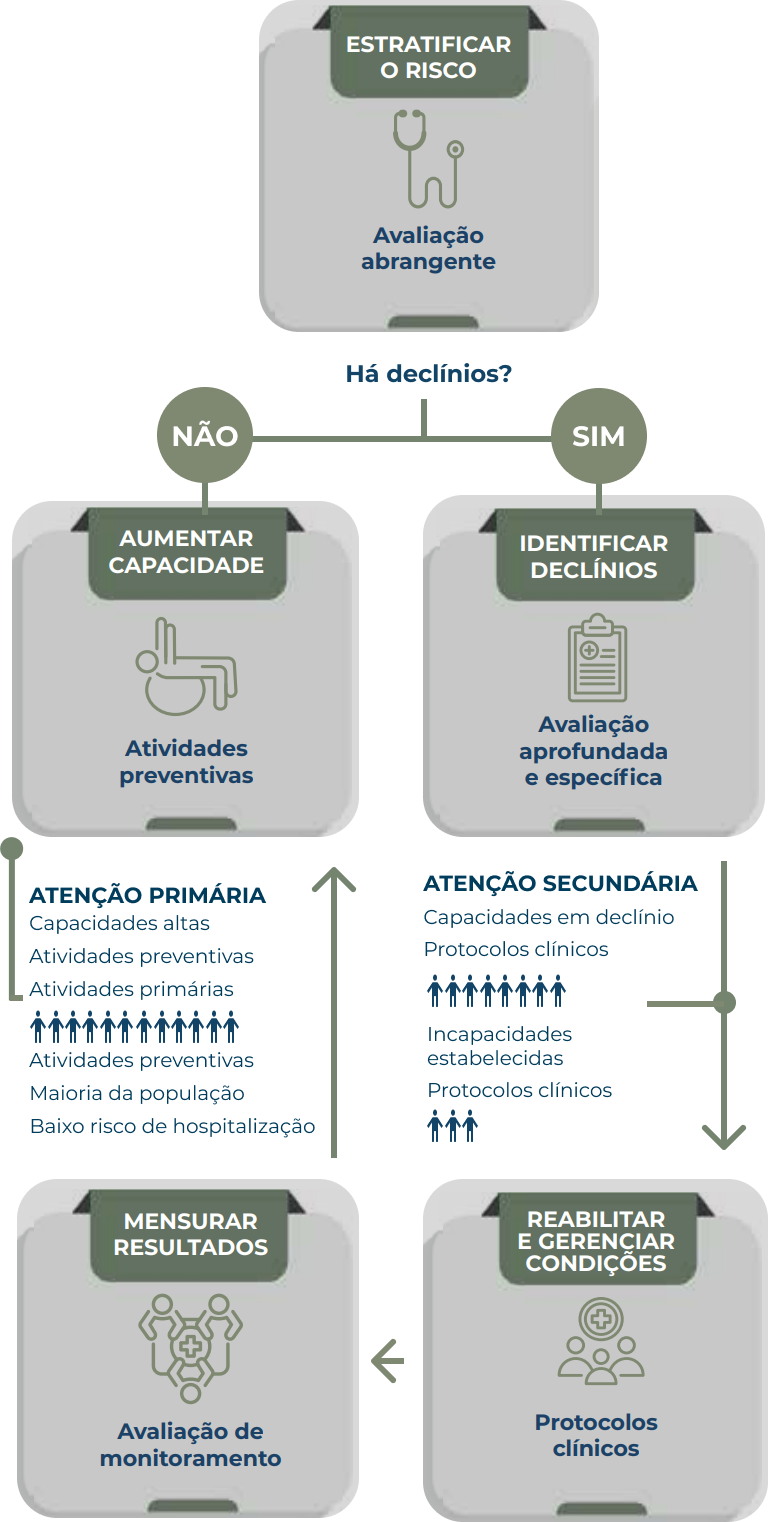  fluxo de otimização